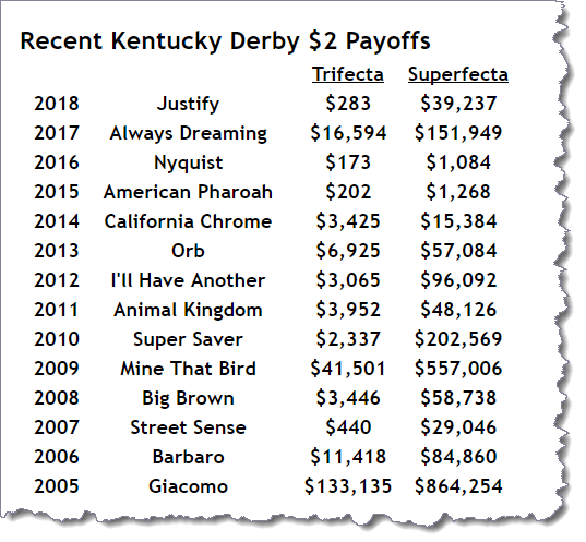 Trifecta key bet