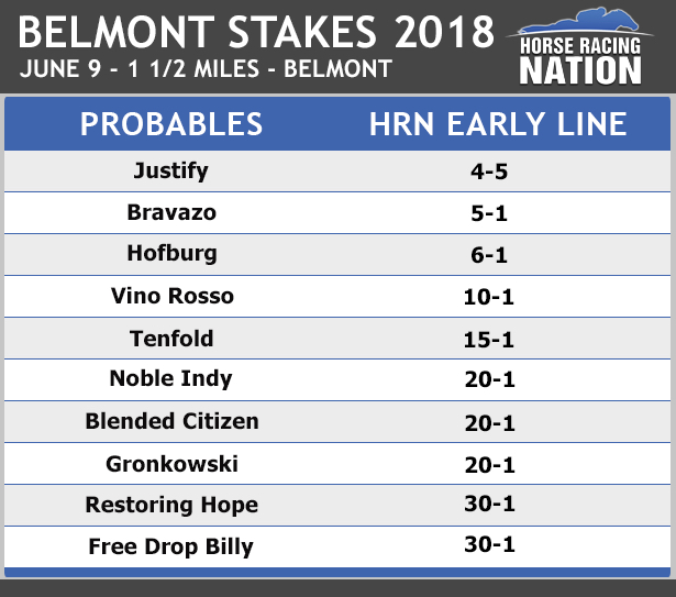 Belmont Stakes 2018 Early Odds And Analysis