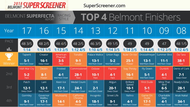 Belmont Stakes 2018