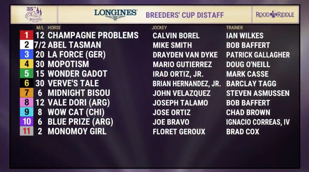 Breeders Cup 2018 Post positions and odds