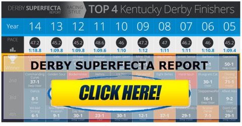 Kentucky Derby Superfecta Report