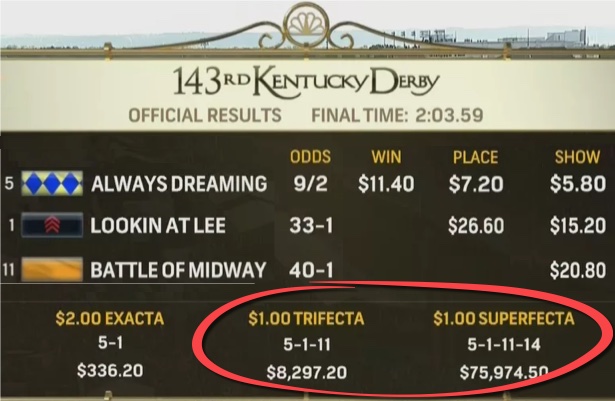 Kentucky Derby payouts