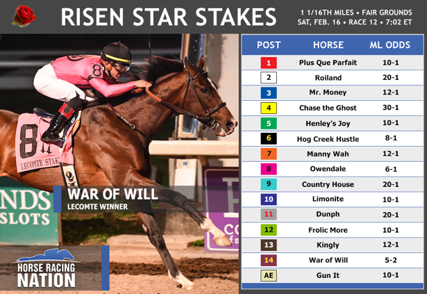 Risen Star Stakes 2019: Post positions, odds and more