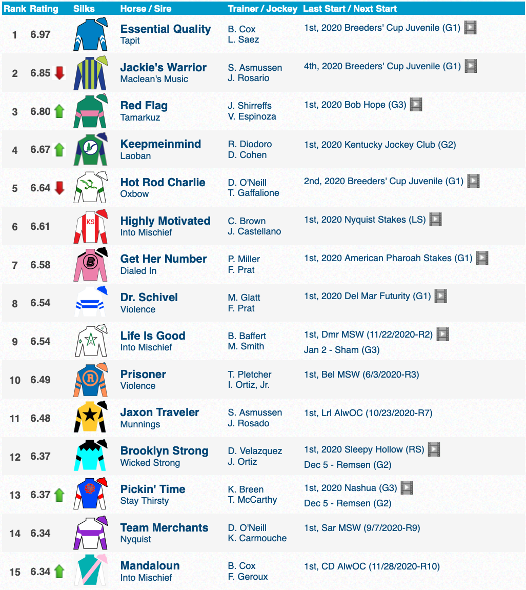 Kentucky Derby Printable Lineup 2024 Heddie Marybelle