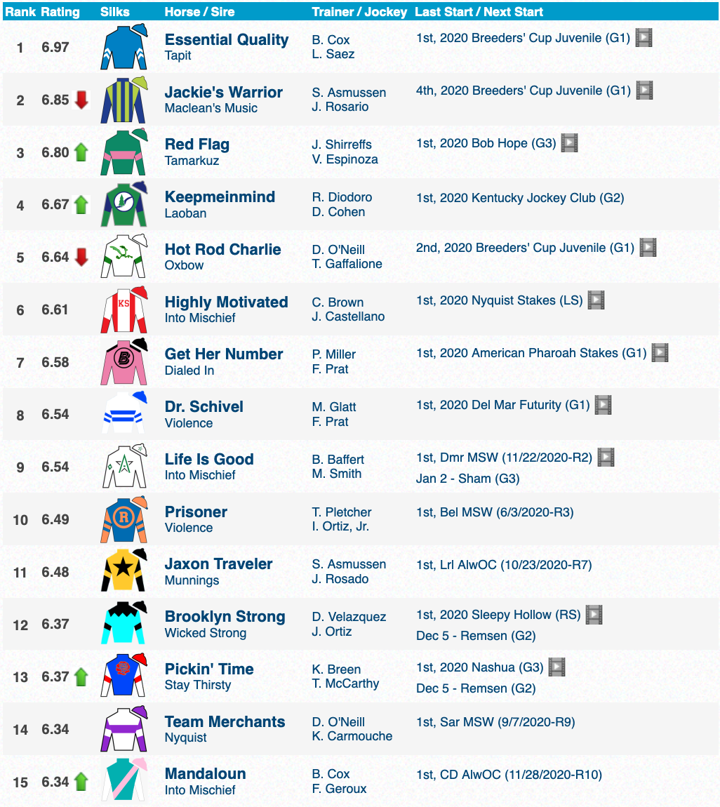 2024 Ky Derby Pp Draw Dasie Julienne