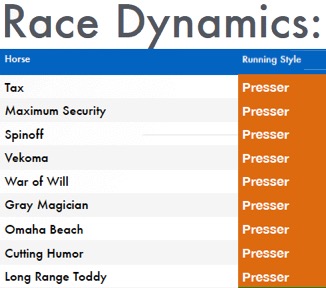 Kentucky Derby Pace scenario 2019